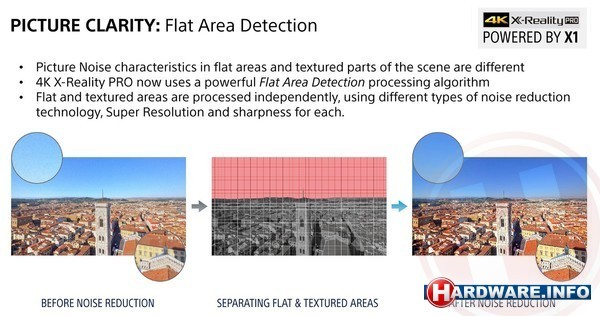 sony-2015-tv-flat-area-detection.jpg