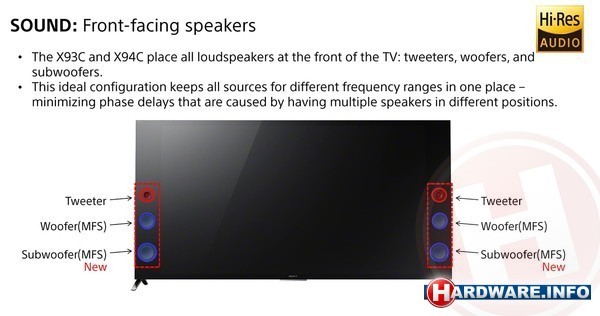 sony-2015-tv-lineup-x94-speakers.jpg