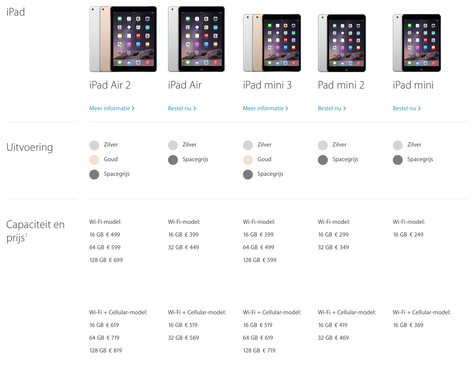 Поколения планшетов apple. IPAD Mini 1 поколения размер. IPAD Mini отличия поколений. Айпад АИР 1 поколения характеристики. Планшеты Apple IPAD Модельный ряд по годам.