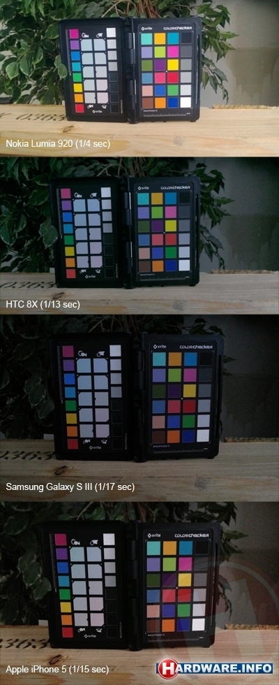 Light sensitivity Nokia Lumia 920 vs HTC 8x, Samsung Galaxy S III and Apple iPhone 5