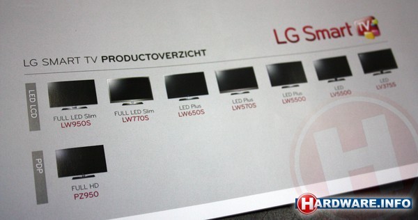 LG LW950S en LW770S