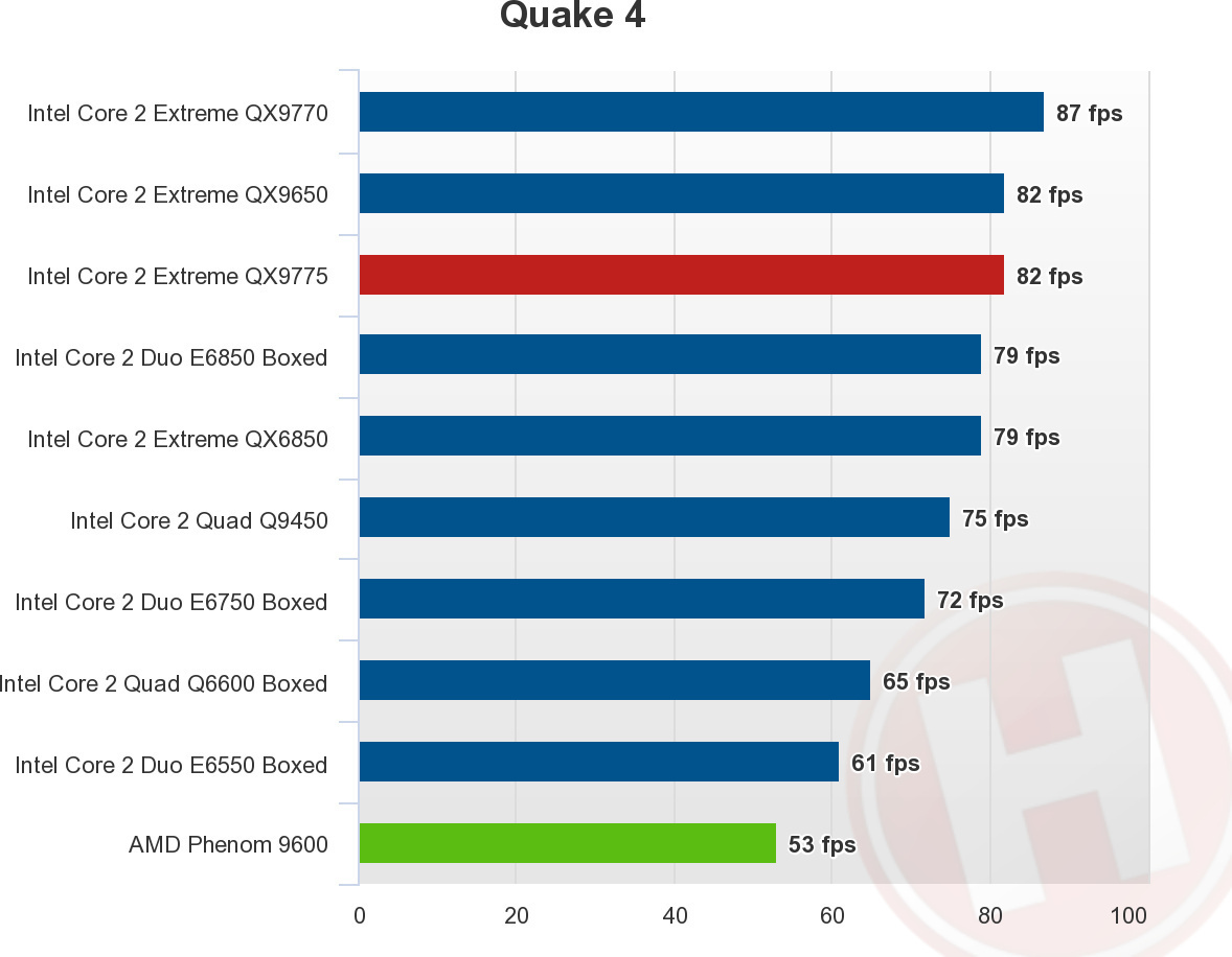 Фпс интел. Intel qx9770 тест. Qx9770 Benchmark. Intel Core 2 extreme qx9770 CPU Z. Сравнение производительности процессоров Intel Core 2 Quad.
