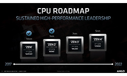 AMD roadmap