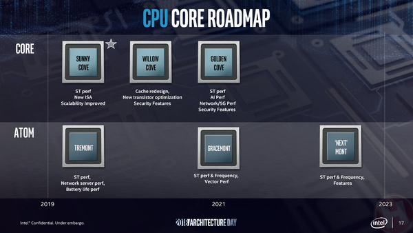 Intel cpu core roadmap