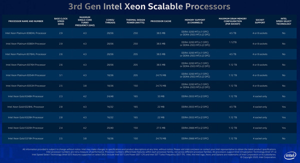 Intel Xeon SC