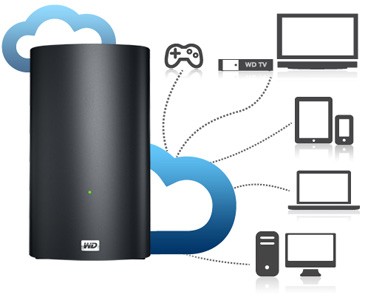 WD My Book Live Duo 6TB