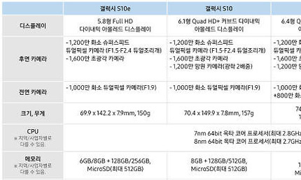 Koreaanse adviesprijs Samsung Galaxy S10 5G duikt op