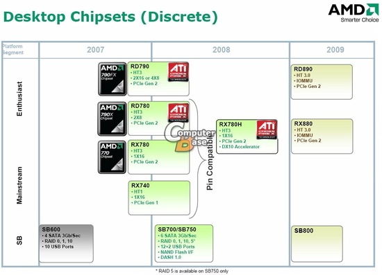 amd_desktop_chipsets_discrete_550