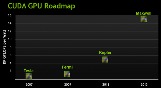 Roadmap nVidia