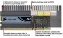 Corsair Twin2X Dominator 2GB DDR2-1066 CL5 EPP kit