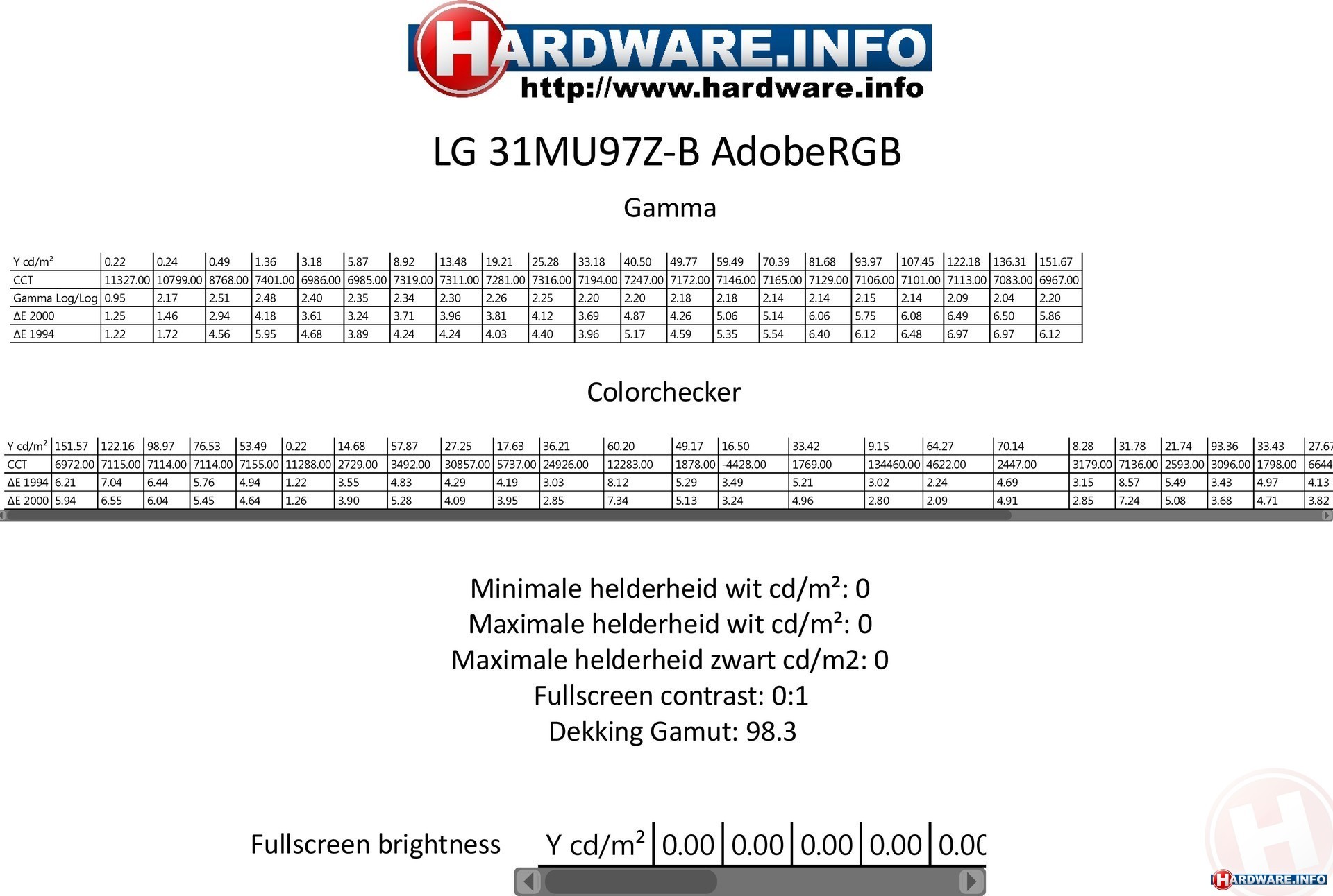 acceleration twist community LG 31MU97Z-B monitor - Hardware Info