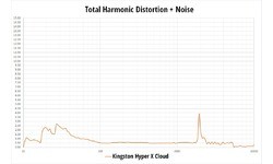 Kingston HyperX Cloud