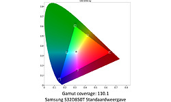 Samsung S32D850T