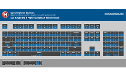 Das Keyboard 4 Professional MX-Brown Black