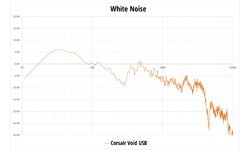 Corsair Gaming Void USB RGB Dolby 7.1 Carbon