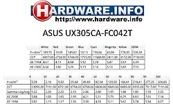 Asus Zenbook UX305CA-FC042T