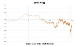 Creative Sound BlasterX H5 Professional
