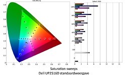 Dell UltraSharp UP2516D