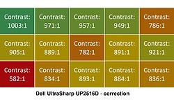 Dell UltraSharp UP2516D