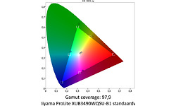 Iiyama ProLite XUB3490WQSU-B1