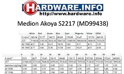 Medion Akoya S2217 (MD99438)