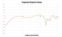 Kingston HyperX Cloud Revolver