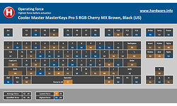 Cooler Master MasterKeys Pro S RGB Cherry MX Brown, Black (US)
