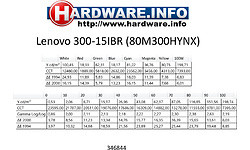 Lenovo 300-15IBR (80M300HYNX)