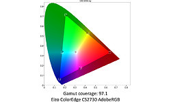 Eizo ColorEdge CS2730