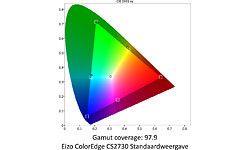 Eizo ColorEdge CS2730