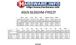 Asus GL502VM-FY022T