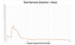Kingston HyperX Cloud Stinger Black