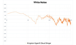 Kingston HyperX Cloud Stinger Black
