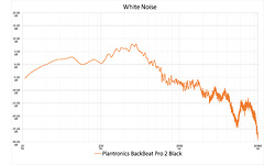 Plantronics BackBeat Pro 2 Black