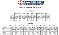 Google Pixel XL 32GB Black