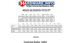 Asus GL553VD-FY217T