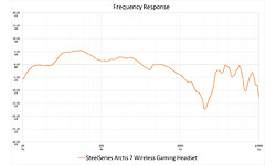 SteelSeries Arctis 7 Wireless Gaming Headset Black
