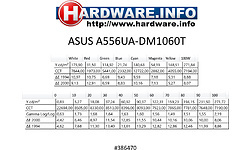 Asus A556UA-DM1060T