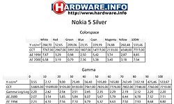 Nokia 5 Silver