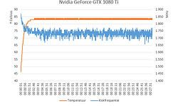 Nvidia GeForce GTX 1080 Ti