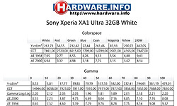 Sony Xperia XA1 Ultra 32GB White