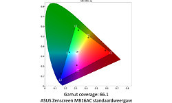 Asus Zenscreen MB16AC