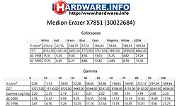 Medion Erazer X7851 (30022684)