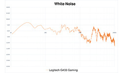 Logitech G433 Gaming Red
