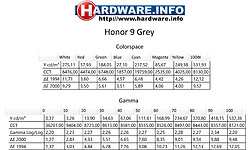 Honor 9 Grey