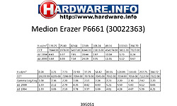 Medion Erazer X6603 (30022680)