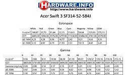 Acer Swift 3 SF314-52-584J