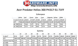 Acer Predator Helios 300 PH317-51-71FF