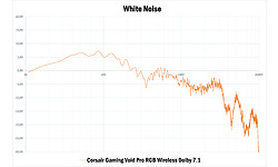 Corsair Gaming Void Pro RGB Wireless Dolby 7.1 Black
