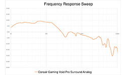 Corsair Gaming Void Pro Surround Red